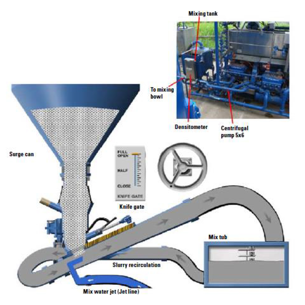 cementing services – South Petroleum